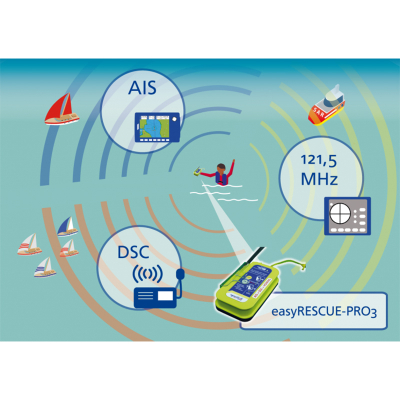 Balise individuelle AIS-ASN Weatherdock Easy-Rescue-Pro 3 (6)
