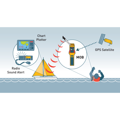 Gilet auto - GUY COTTEN - GC rescuer 160N + Balise individuelle AIS - OCEAN SIGNAL - MOB1 (13)